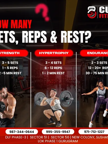 How many sets, reps, and how much rest? This guide breaks down the formulas for strength, hypertrophy, and endurance training. I use this to build your perfect plan.