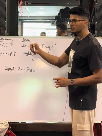 Teaching the principles of programming on a whiteboard. We cover concepts like volume, intensity, and frequency to give lifters a deeper understanding of their training structure.