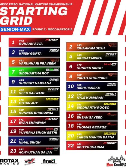The starting grid for the Senior Max pre-finals at Round 2.