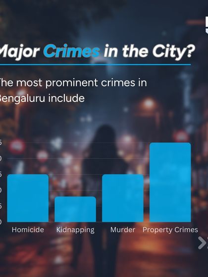 Understanding local crime trends is the first step toward better security. This chart shows the breakdown of major crimes in Bengaluru, with property crimes being the most prominent category.