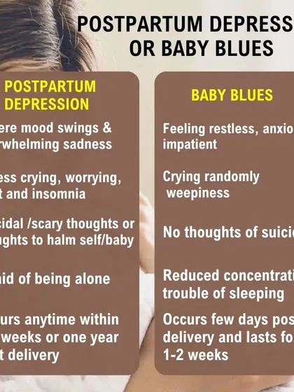 It is important to understand the difference between the common "baby blues" and the more serious Postpartum Depression. We provide a clear comparison to help you and your family recognize the signs, ensuring you receive the right emotional support at the right time.