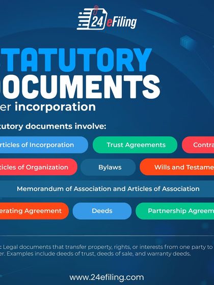 After incorporation, maintaining proper statutory documents is crucial for compliance. We help you prepare and manage everything from Articles of Incorporation and bylaws to partnership agreements and contracts.