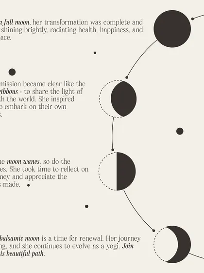 The second part of the moon phase graphic, detailing my transformation and mission to share the light of yoga with others.