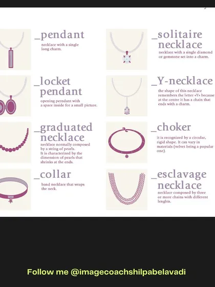 Let's continue building our fashion vocabulary. This chart explains the differences between various necklace styles like pendants, chokers, and collars, so you can accessorize with intention.