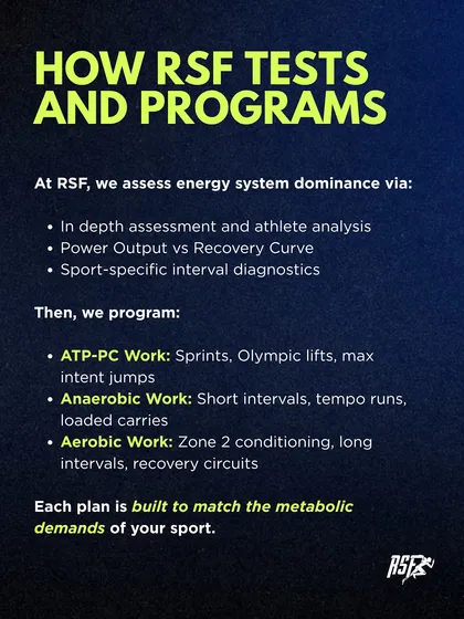 I test and program based on an athlete's dominant energy system. Plans are built to match the metabolic demands of your sport, whether it requires ATP-PC, anaerobic, or aerobic work.