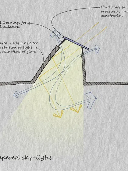 Thoughtful design is in the details. This conceptual sketch shows a tapered skylight I designed to bring natural light and air into a basement level, transforming it from a dark, utilitarian space into a bright and welcoming public area.