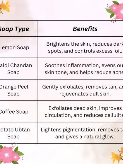 This chart breaks down the benefits of my most popular herbal soaps. You can see how my Potato Ubtan soap is specifically formulated to lighten pigmentation, remove tan, and give a natural glow.