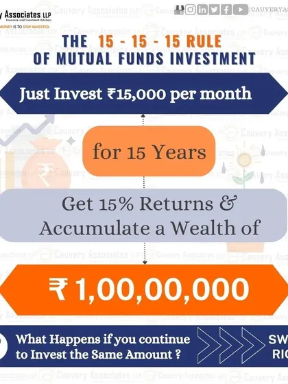 Wealth creation can be simple with the right strategy. The '15-15-15 Rule' is a powerful example of how a disciplined monthly investment in mutual funds can help you accumulate significant wealth over time.