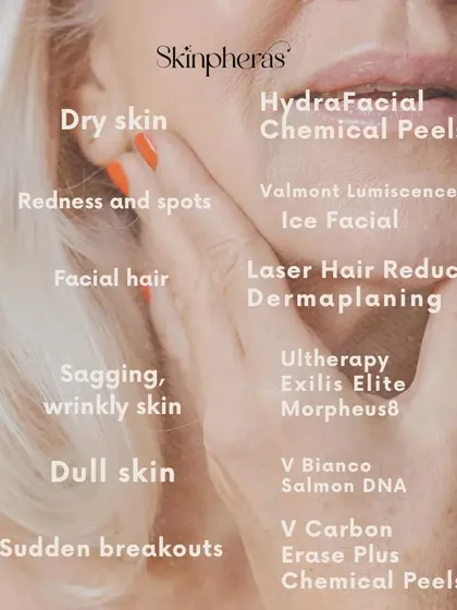 A guide to our recommended treatments for menopause-related skin issues. We suggest HydraFacials for dry skin, Ultherapy for sagging, and Laser Hair Reduction for facial hair.