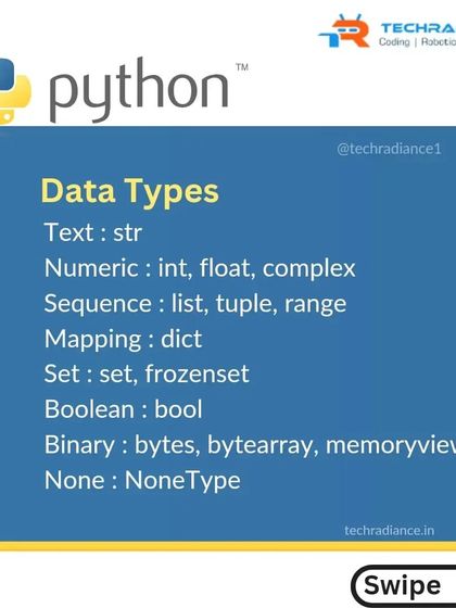 A summary slide listing all the different data types available in Python, categorized for easy understanding.