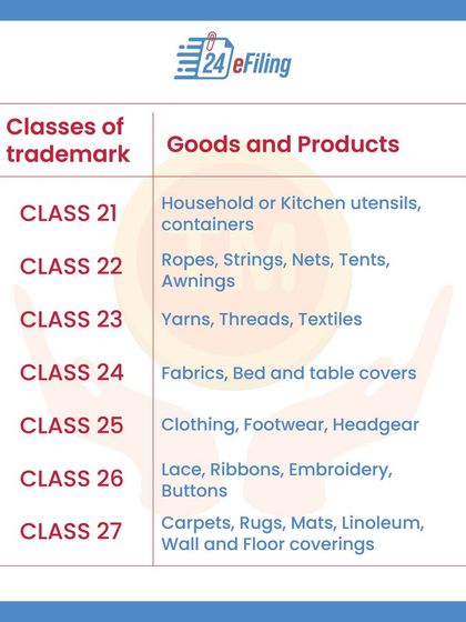 Choosing the correct trademark class is vital for proper protection. This series of infographics lists all 45 classes for goods and services, from chemicals and cosmetics to software and advertising, helping you identify yours.