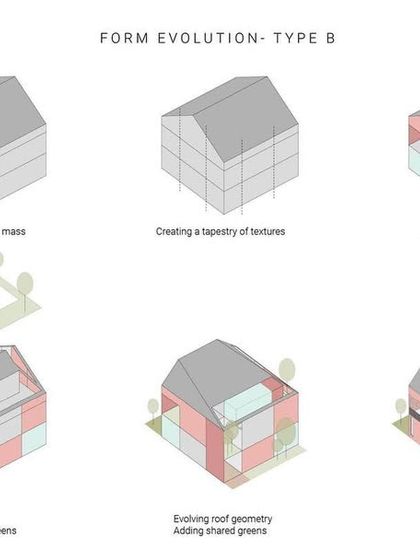 The form evolution diagram for a house in the Kolgaon Masterplan. It shows our process of starting with a traditional housing mass and layering on textures, voids, and green spaces to create a dynamic and context-sensitive design.