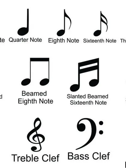 A quick reference for different types of musical notes and symbols, from a half note to a treble clef.