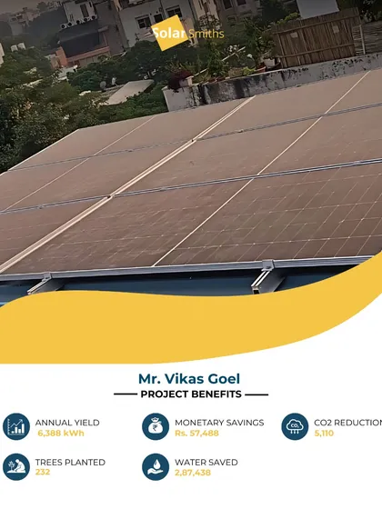 Mr. Vikas Goel's home is another example of a rooftop turned into a clean energy generator. His system saves him ₹57,488 annually and has the positive environmental impact of planting 232 trees.