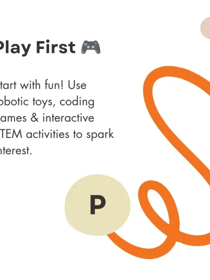 The first step in our P.I.E. plan is "Play First." We use fun robotic toys, coding games, and interactive STEM activities to spark initial interest.