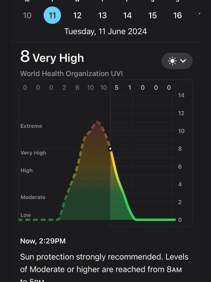 A friendly reminder that a high UV index means it's time for sun protection. Remember to use sunscreen, seek shade, and wear protective accessories to enjoy the sunshine safely.
