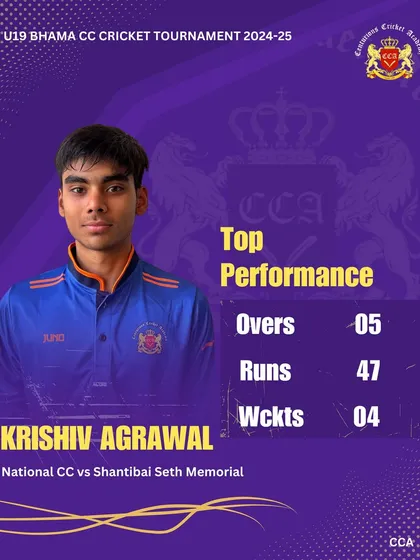 A four-wicket haul is a game-changing performance. It is great to see Krishiv Agrawal's hard work on his bowling pay off in the Bhama CC Tournament. His accuracy and skill were on full display.