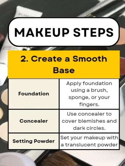 The Science of Makeup: Theory & Products photo 9
