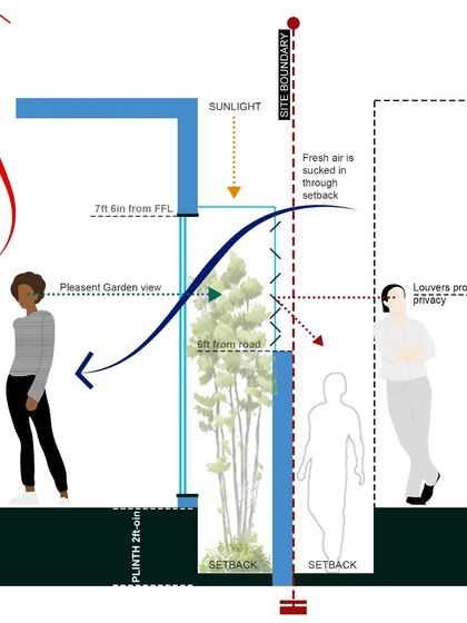 Unskrithi Design Studio - Architectural Design The 'Why' Behind the Design photo 3