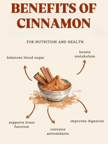 This graphic shows the amazing benefits of cinnamon. It helps balance blood sugar, boosts metabolism, supports brain function, and improves digestion, all while being packed with antioxidants.