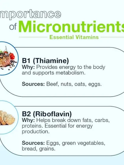 Information on the importance of micronutrients like Vitamin B1 and B2.