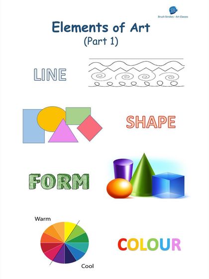 Ayushi Kabra - Art Classes Art Fundamentals & Tips photo 5