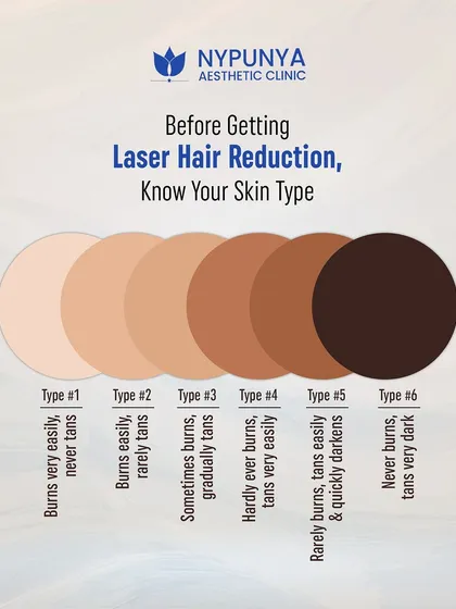 Before getting laser hair reduction, it is important to know your skin type according to the Fitzpatrick scale. This helps determine which laser is safest and most effective for you, as different skin types react differently to sun exposure and laser energy.