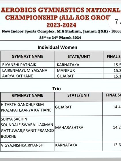 More moments of triumph from various competitions, showcasing our gymnasts with their medals, trophies, and proud coaches.