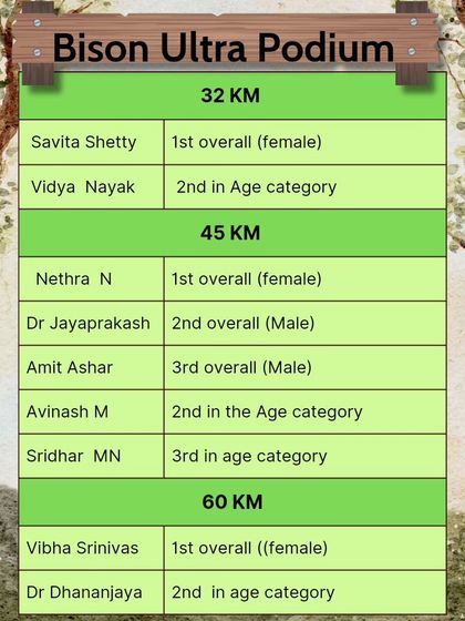 Pramod Deshpande - Running & Marathon Coaching For the Adventurous: Ultra & Trail Running photo 36