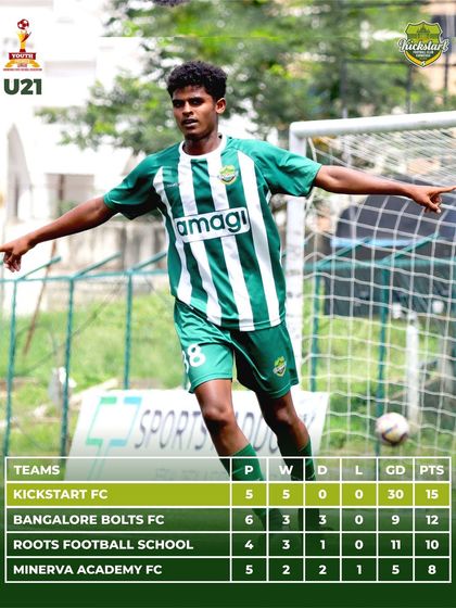 Kickstart FC - Football Academy & Training Programs Men's Team: Forging a Legacy photo 9