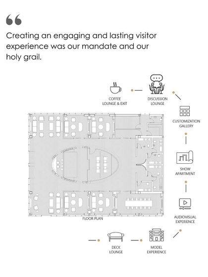 Studio IAAD - Commercial Interior Design Immersive Experience Centres & Sales Lounges photo 7