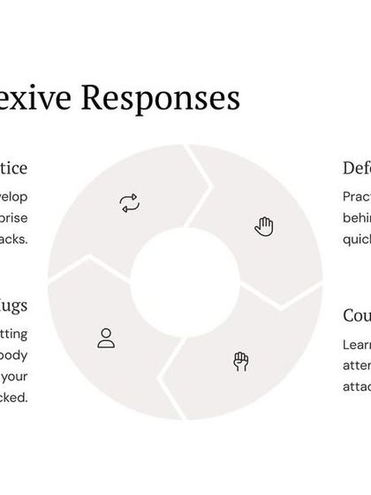 The Survival Mindset: Strategy & Awareness photo 47