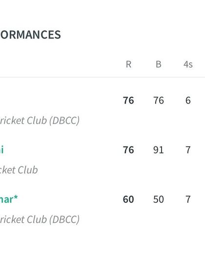 The Pathway to Professional Cricket photo 11
