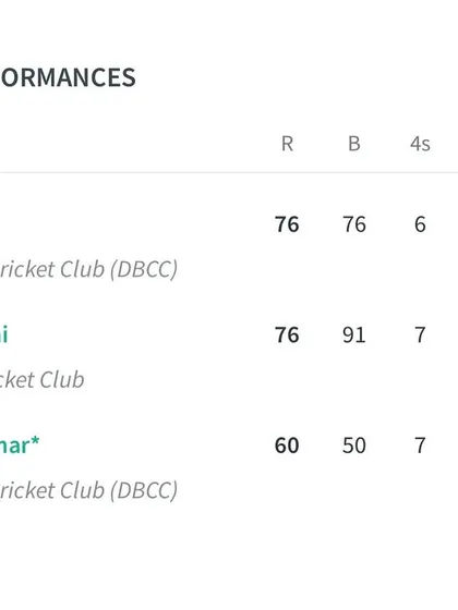 The Best Performances list from the match, showing top scores from both teams.