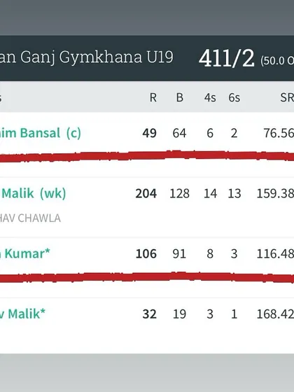 The scorecard from a DDCA Under-19 league match where Nikhil Malik scored 204 and Aditya Kumar scored 106 not out.