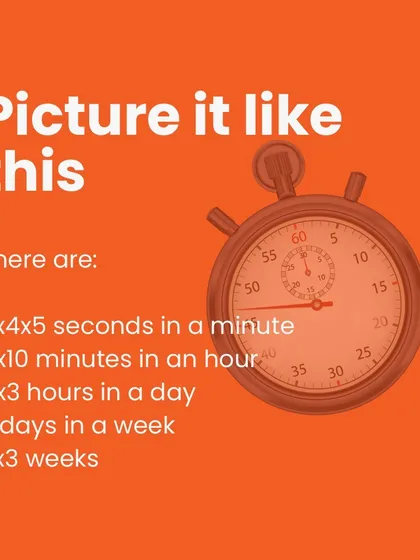 To understand how 6 weeks equals 10! seconds, you have to picture the units. There are 60 seconds in a minute, 60 minutes in an hour, 24 hours in a day, and 7 days in a week.