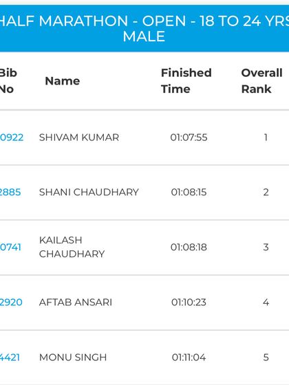 Chasing Excellence: Race Day Results photo 9