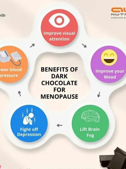 For women navigating menopause, nutrition can be a powerful tool. I show clients how foods like dark chocolate can help manage symptoms like brain fog, mood swings, and blood pressure, making this life stage much smoother.