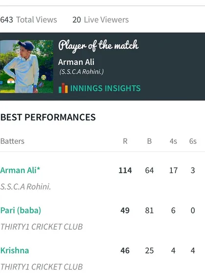The scorecard showing Arman Ali's incredible innings of 114 from just 64 balls.