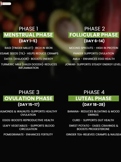Here is a guide to eating according to your menstrual cycle with Indian foods. From ragi and dates during your period to moong sprouts and paneer in your follicular phase, you can nourish your body with familiar ingredients.