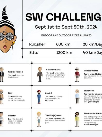 Announcing the SW Challenge. We host virtual challenges like the SW600 to keep our members motivated to ride, with fun titles and goals to achieve.