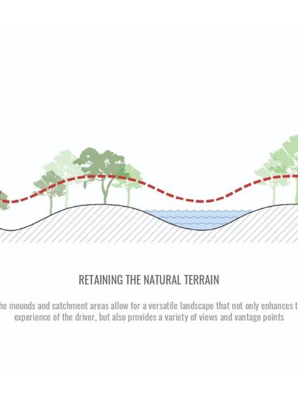 This diagram illustrates our principle of retaining the natural terrain. The existing mounds and catchment areas are preserved to enhance the landscape and provide a variety of views.