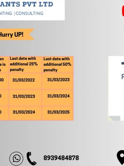 This table shows the last dates and late fees for filing returns for previous assessment years. If you've missed filing for AY 2020-21, 2021-22, or 2022-23, there's still a chance to do so with a penalty.