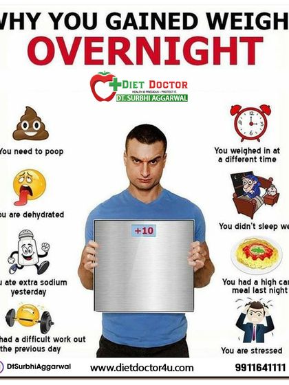 Ever wondered why you gained weight overnight? This infographic explains the common culprits, such as water retention from sodium, dehydration, stress, or poor sleep, and why it's not actual fat gain.