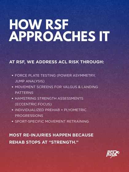This is how we approach ACL risk. We use force plate testing to analyze power asymmetry, screen for poor landing patterns, and implement individualized prehab and plyometric progressions. We go beyond just strength to ensure you are truly prepared for the demands of your sport.