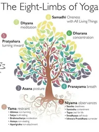 Therapeutic Yoga