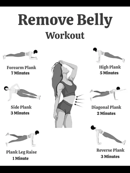 A focused workout chart to remove belly fat using various plank variations like Forearm Plank, High Plank, and Side Plank to build core stability.
