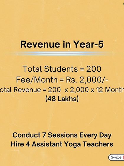 Bodhi School of Yoga - Yoga Teacher Training & Certification (TTC) The Business of Yoga photo 7