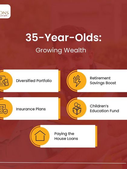 Investment priorities evolve across different life stages. This carousel shows the key financial focus areas for individuals in their mid-20s, such as building an emergency fund, versus those in their 30s, who prioritize growing wealth and retirement savings.