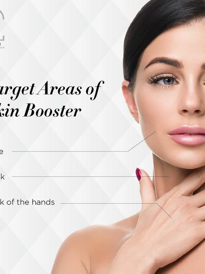 Skin boosters are not just for the face. This graphic shows how they can be used to target the neck and the back of the hands to restore hydration and improve skin quality in these often-neglected areas.